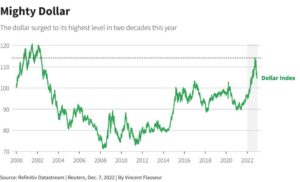 USD Fixed Deposit Rates Singapore