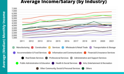 average salary in singapore