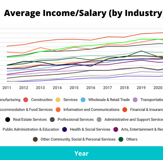 average salary in singapore