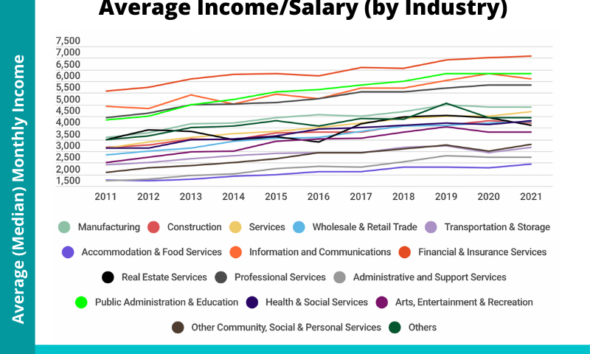 average salary in singapore