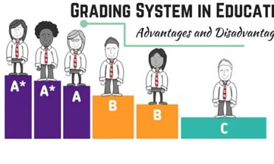 smu grading system